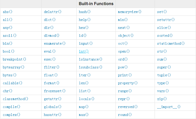 python 内置 functions.png