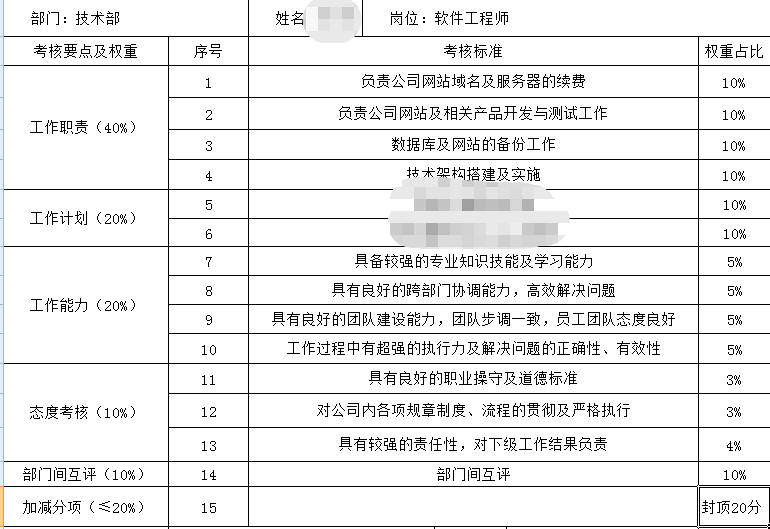 奇葩的绩效考核表