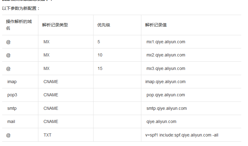 新版企业邮箱解析