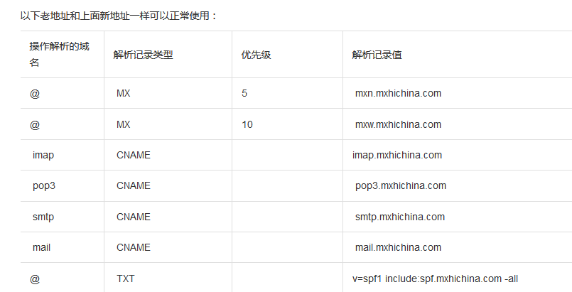 老版企业邮箱解析